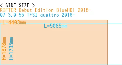 #RIFTER Debut Edition BlueHDi 2018- + Q7 3.0 55 TFSI quattro 2016-